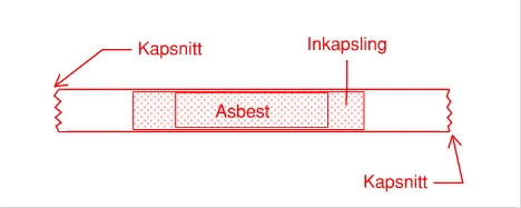 Grafik sanering